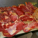 Meat cuts presented